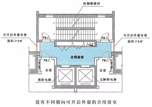 什么是合用前室？合用前室和共用前室如何區(qū)別？